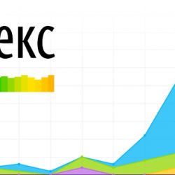 Плагины WordPress для установки Яндекс Метрики